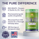 Zeo Health textura del polvo micronizado para mezcla fácil
