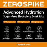 Zerospike disuelto en agua mostrando bebida naranja y rápida absorción