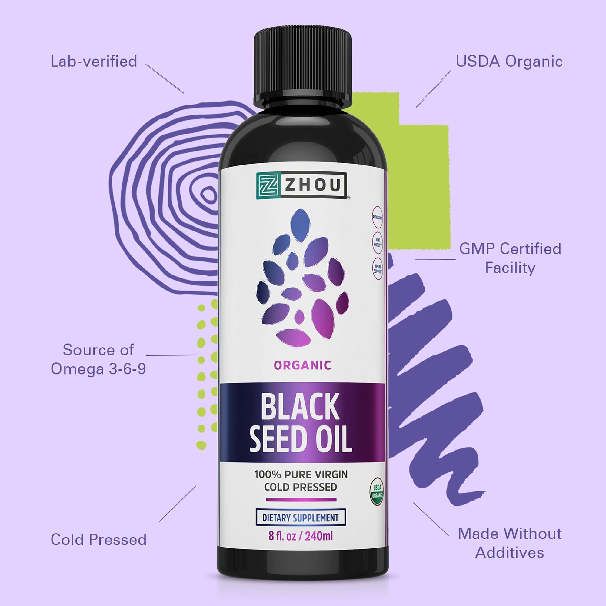 ZHOU aplicación del aceite en cuero cabelludo para nutrición localizada