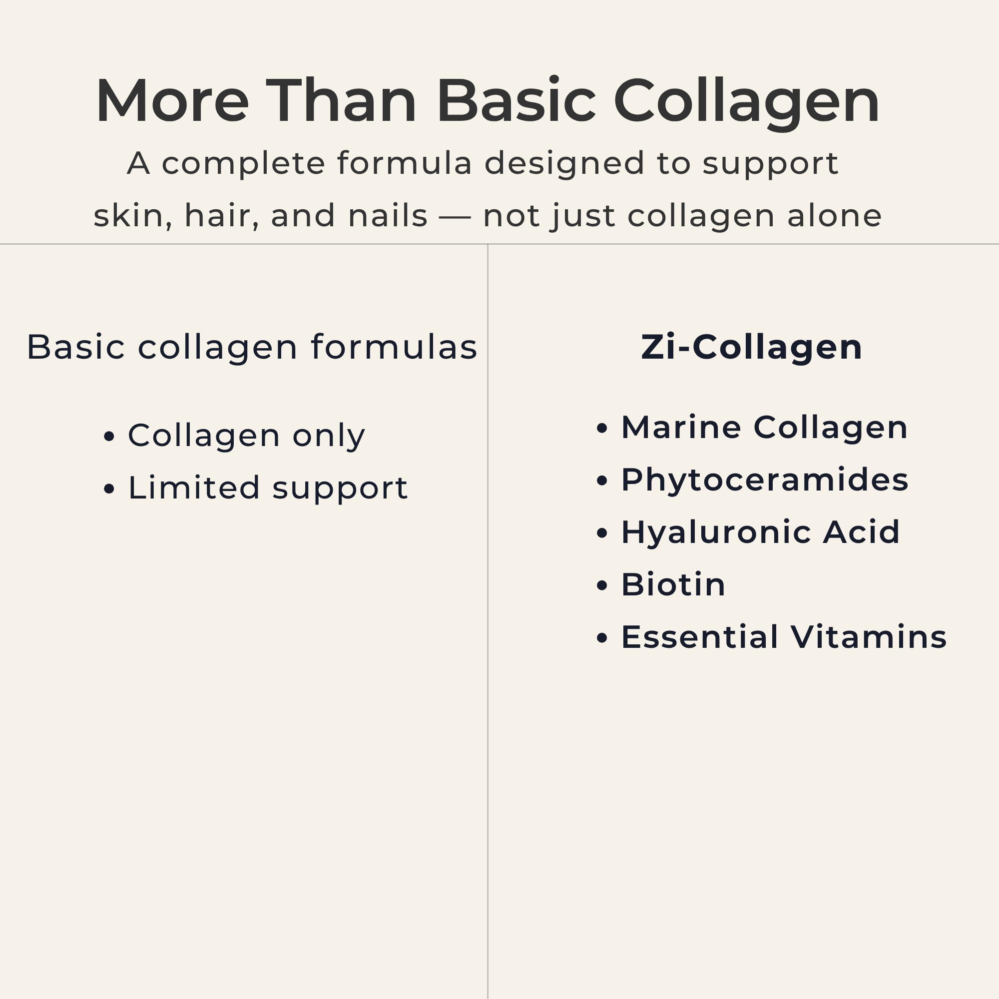 Zivere Zi-Collagen etiqueta con lista de ingredientes visible
