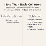 Zivere Zi-Collagen etiqueta con lista de ingredientes visible