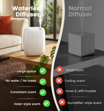 Ziweo panel de control con botones para ajustes rápidos y seguridad