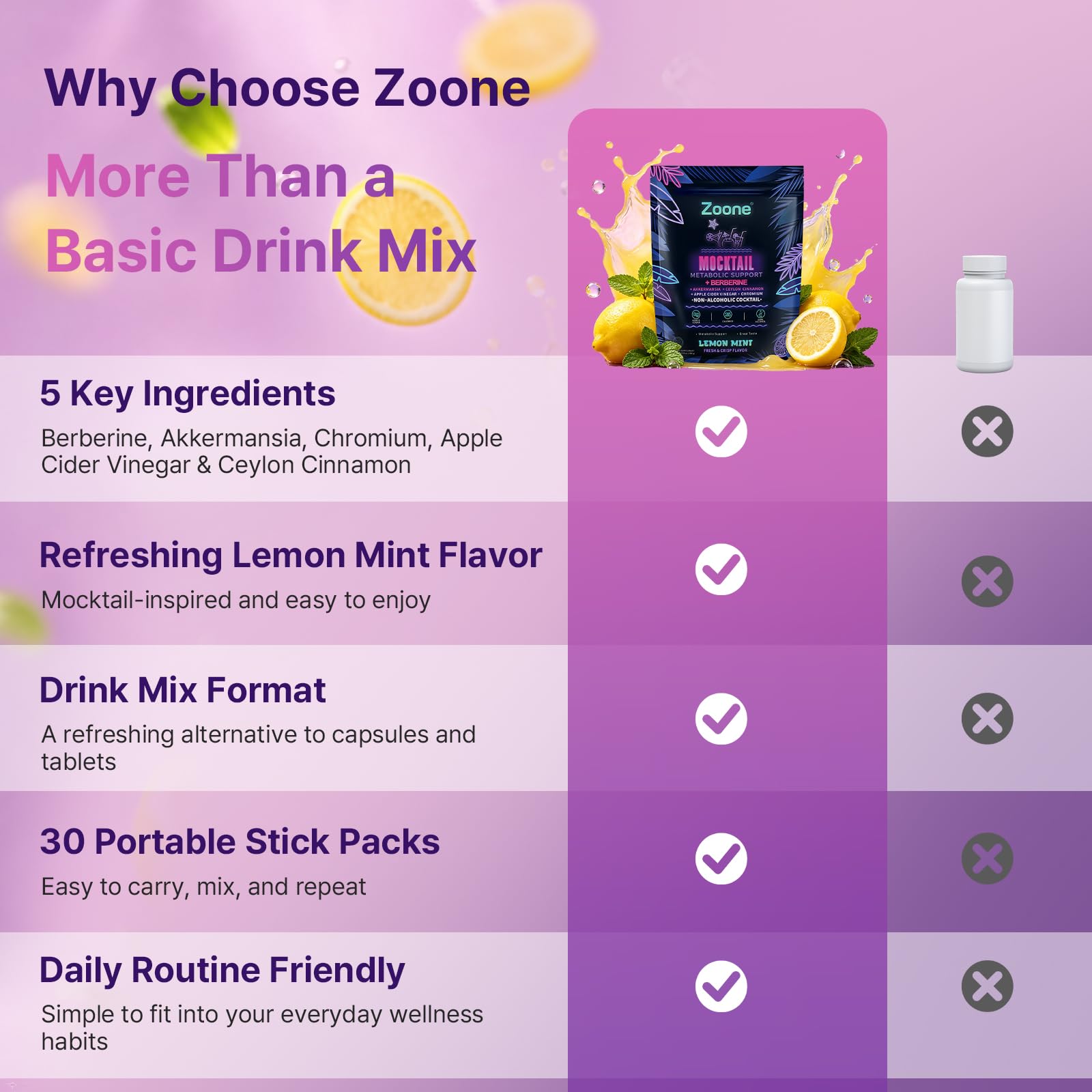 Zoone ingredientes clave listados en imagen para transparencia del producto