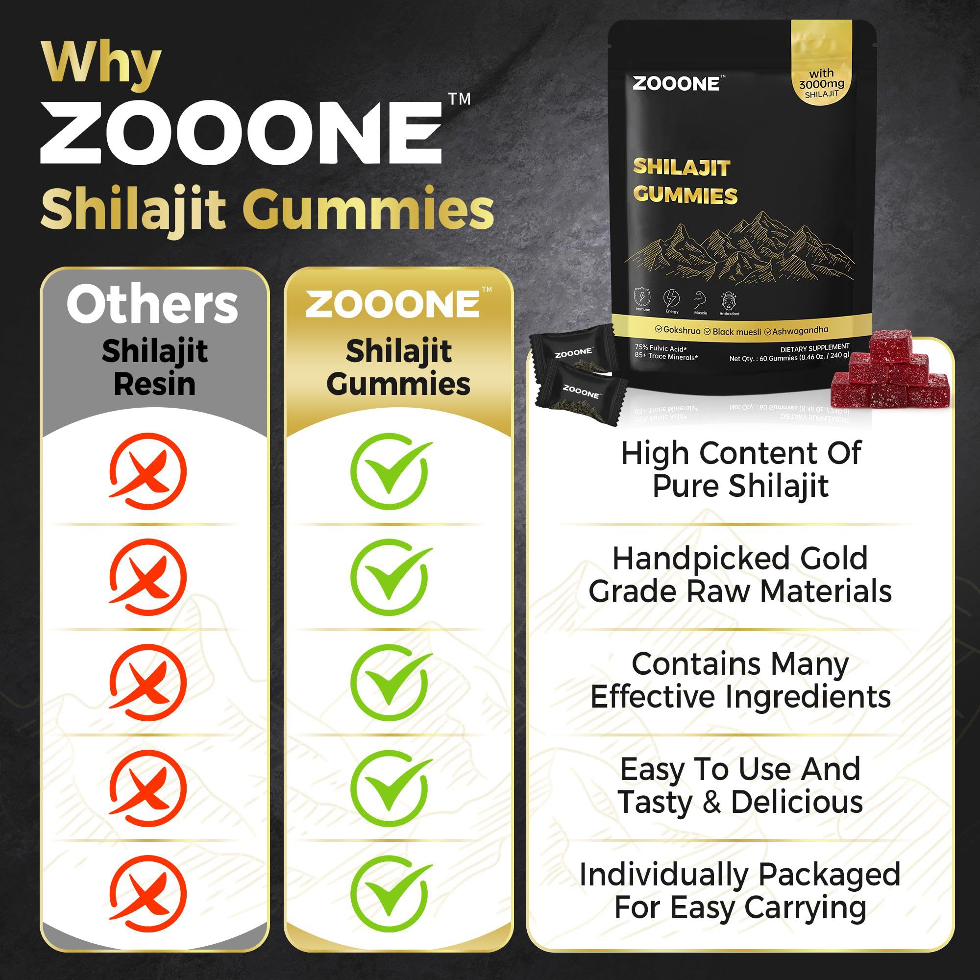 zooone gomita en mano para comparar tamaño y facilidad de consumo