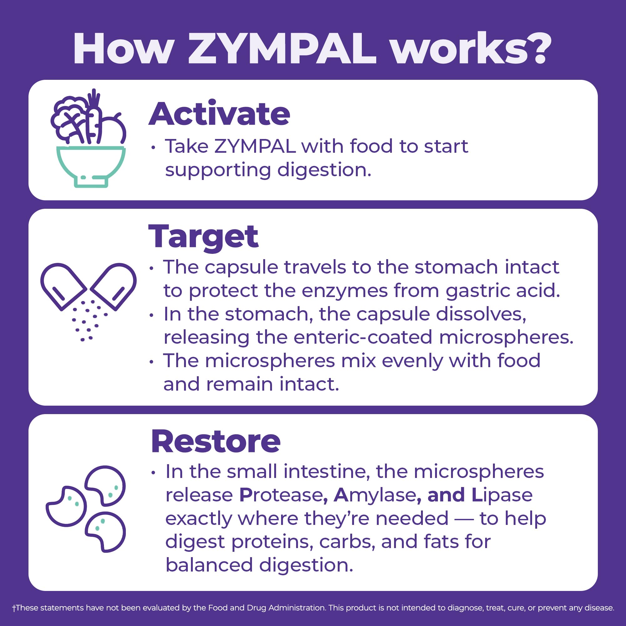 ZYMPAL cápsulas junto a alimentos grasos para alivio tras comidas