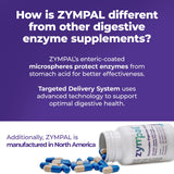 ZYMPAL esquema de liberación intestinal que optimiza acción digestiva