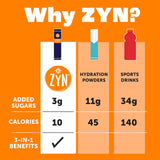ZYN presentación de los cuatro sabores, opción para cada gusto
